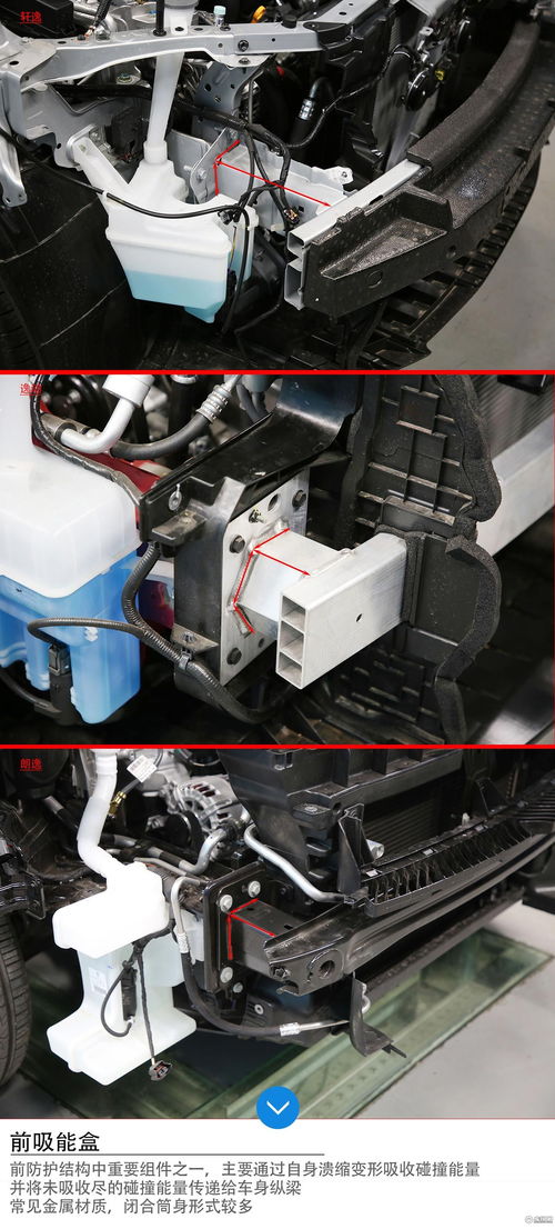 軒逸、逸動、朗逸三車拆解對比 防撞緩沖系統誰更可靠？