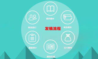 網(wǎng)絡(luò)媒體發(fā)稿流程詳解 從策劃到發(fā)布，最后一點至關(guān)重要