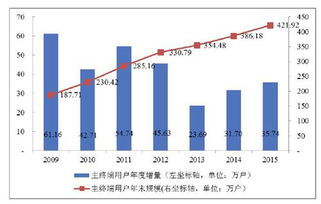 貴州廣電網絡IPO獲批，互動電視、流媒體與網絡媒體融合發展迎新機遇