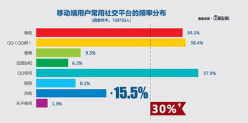 深度解析 中國網絡媒體的未來2014