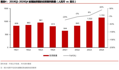 三大引擎驅動新經濟 產業互聯網、科技與企業服務、消費互聯網的2021年展望——華興資本上海網絡技術服務解讀